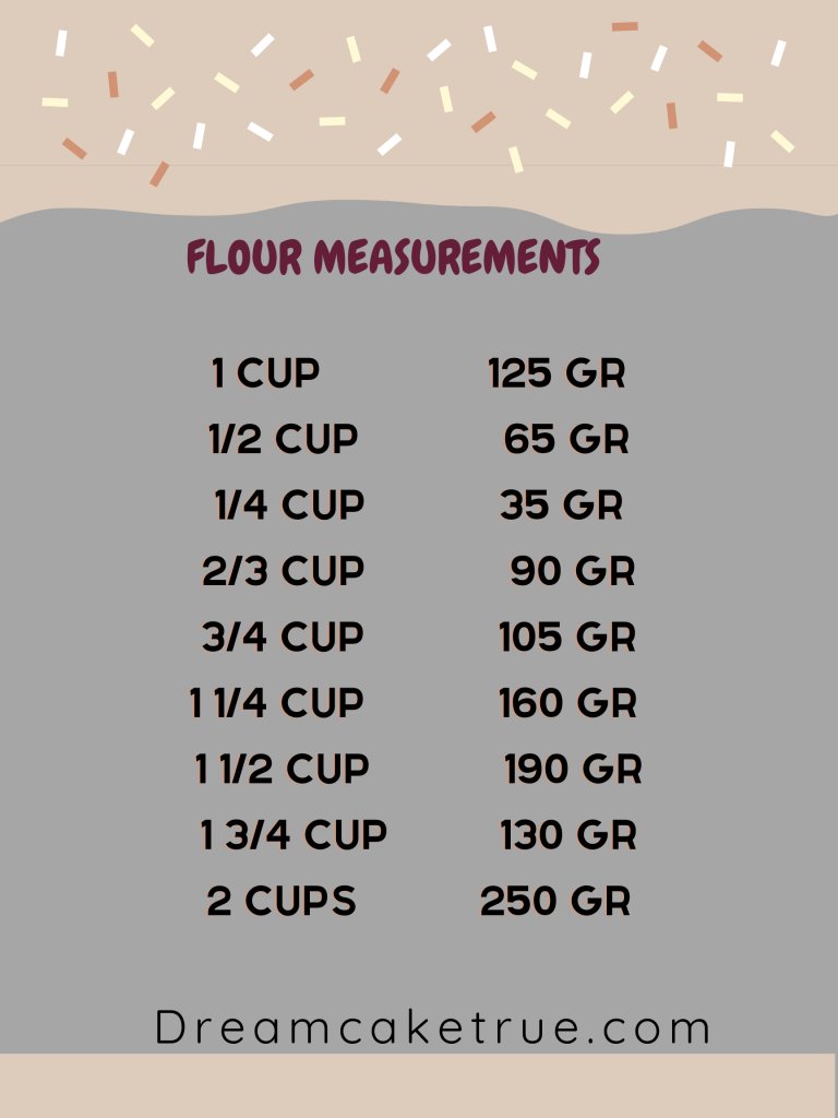 Flour Measurments